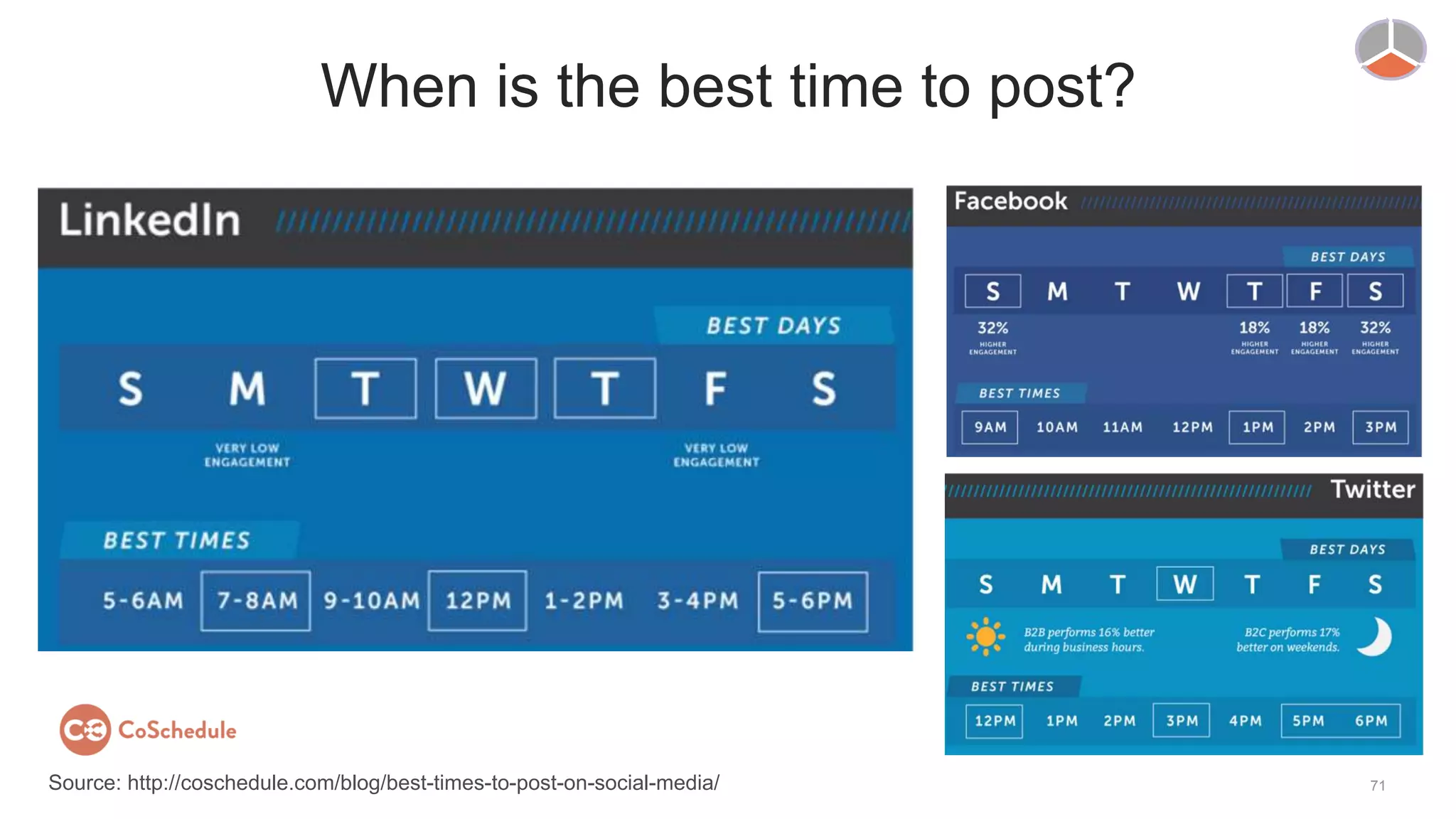 71
When is the best time to post?
Source: http://coschedule.com/blog/best-times-to-post-on-social-media/
 