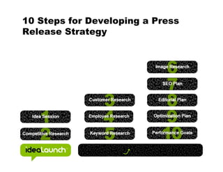 10 Steps for Developing a Press
Release Strategy
 