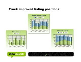 Track improved listing positions
 