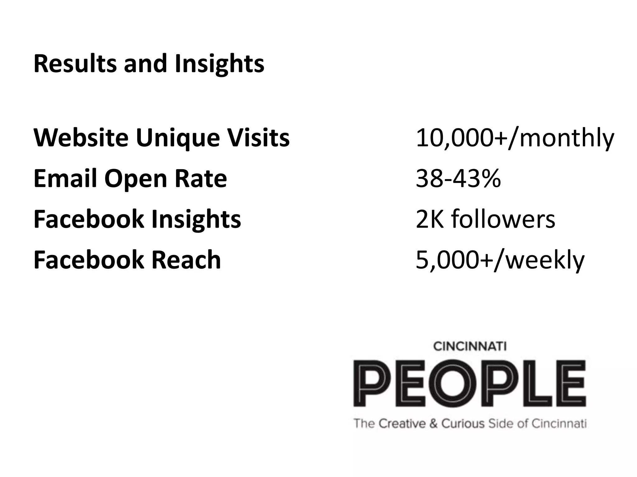 Results and Insights
Website Unique Visits 10,000+/monthly
Email Open Rate 38-43%
Facebook Insights 2K followers
Facebook Reach 5,000+/weekly
 