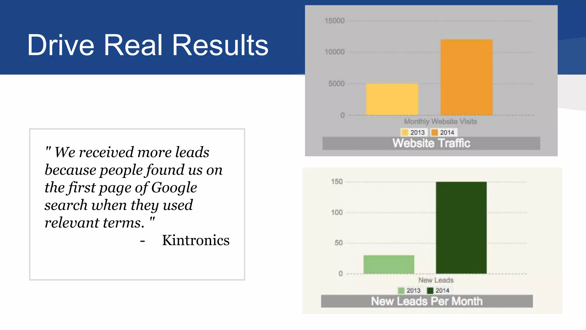 Drive Real Results
" We received more leads
because people found us on
the first page of Google
search when they used
relevant terms. "
- Kintronics
 