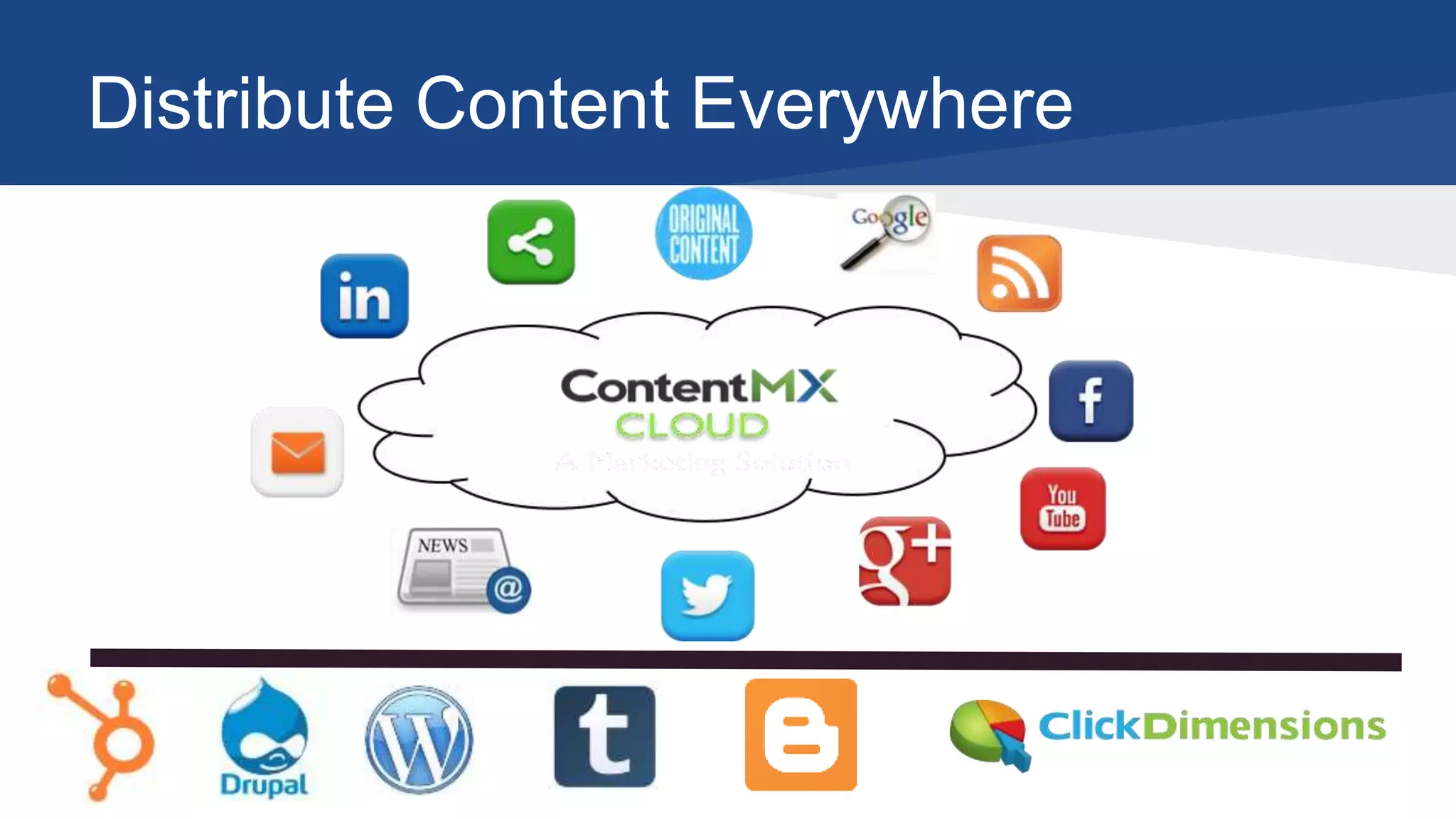 Distribute Content Everywhere
 