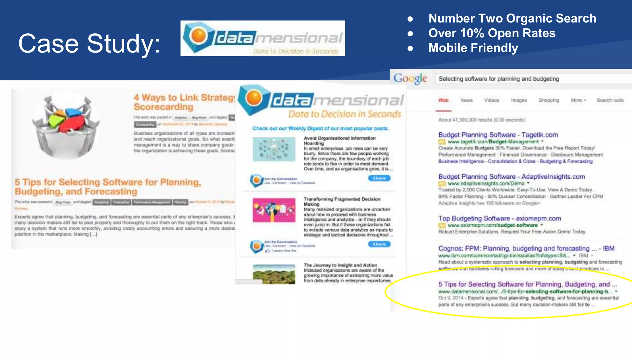 Case Study:
● Number Two Organic Search
● Over 10% Open Rates
● Mobile Friendly
 