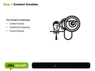 Step 1 Content CurationThe Content LandscapeContent QualityPublishing FrequencyContent Quality