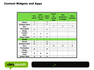 Content Widgets and Apps