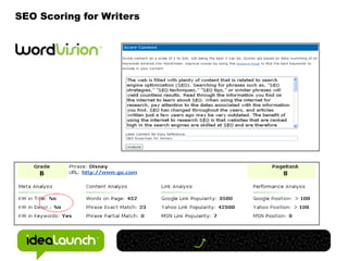 Sell WITHOUT SellingInfo Content Speaking Events White Papers Webinars Podcasts Books Online CoursesWorkBooks Press Releases