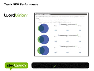 Performance Comparison
