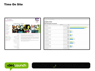 Step 5 Content DistributionDistribution ChannelsOn-Page Testing A/B orMultivatiateBlogFacebookLinked InPress ReleasesPodCastsTwitterWebinars