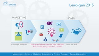 Lead-gen 2015
MARKETING SALES
Branding & awareness Close the dealProspects diagnose their own pain, prescribe
their own solutions, & short-list vendors
 