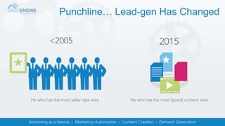 Punchline… Lead-gen Has Changed
<2005 2015
He who has the most sales reps wins He who has the most (good) content wins
 