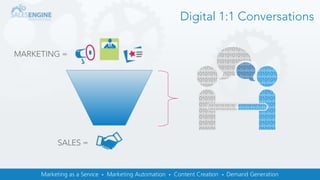 Digital 1:1 Conversations
MARKETING =
SALES =
 