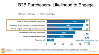 Content Marketing World 2014 Social Selling with LinkedIn