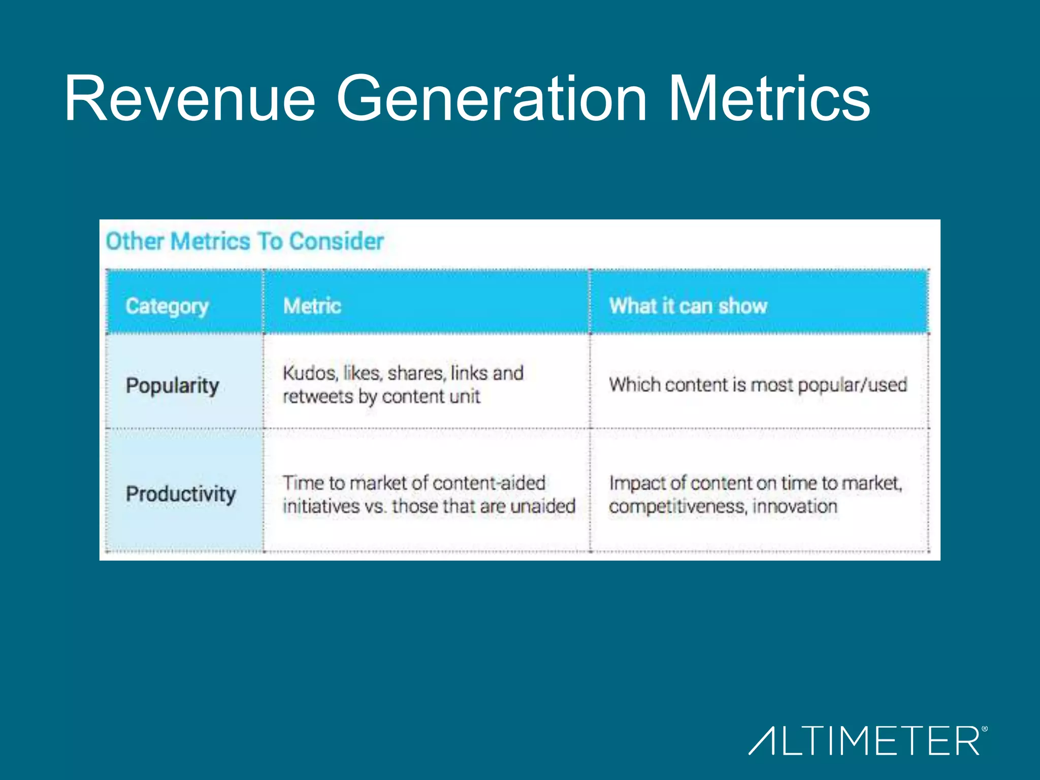 Revenue Generation Metrics
 