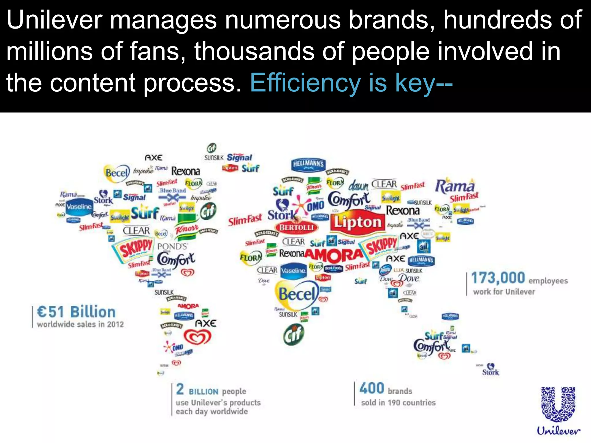 Unilever manages numerous brands, hundreds of
millions of fans, thousands of people involved in
the content process. Efficiency is key--
 