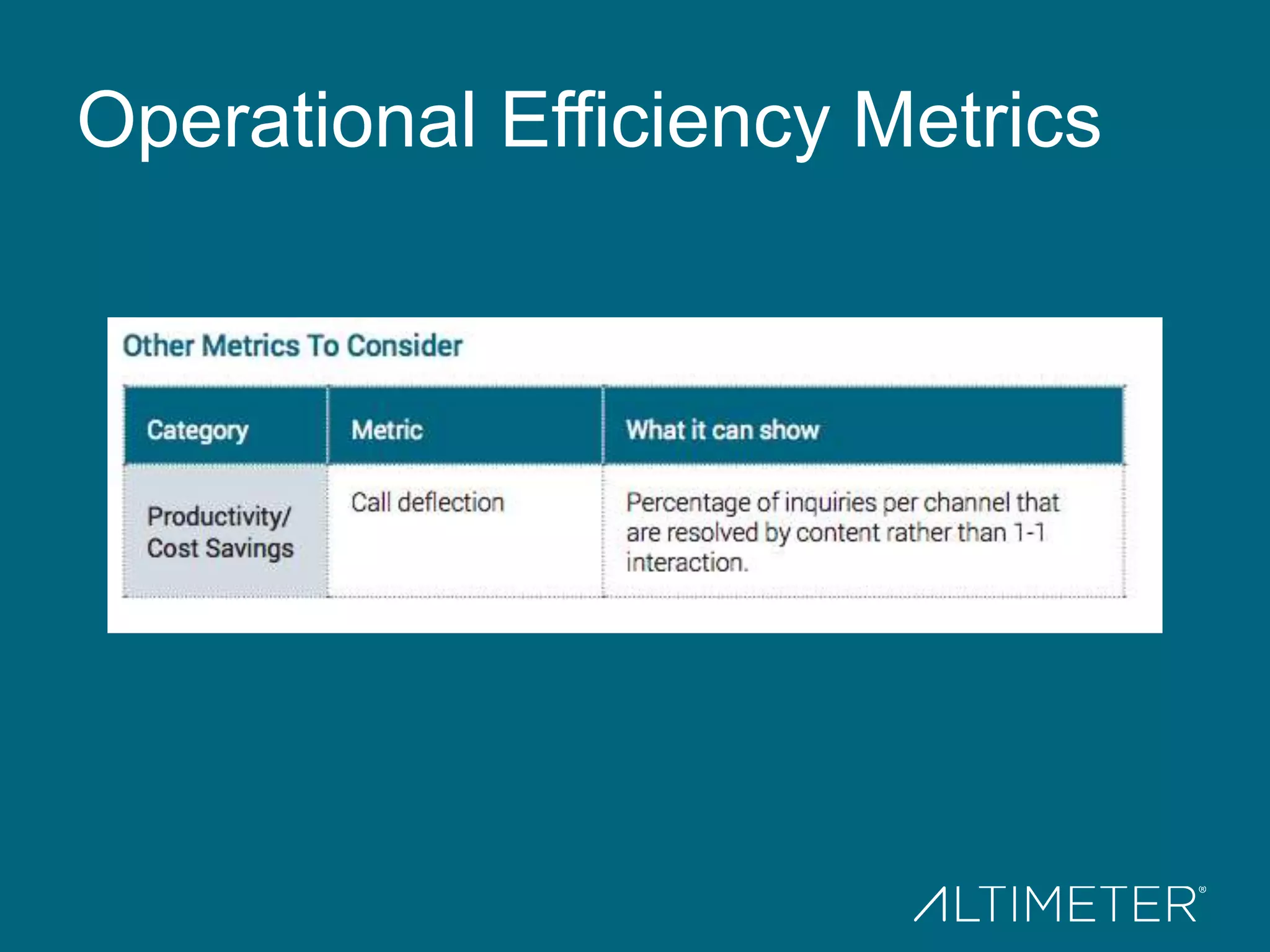 Operational Efficiency Metrics
 