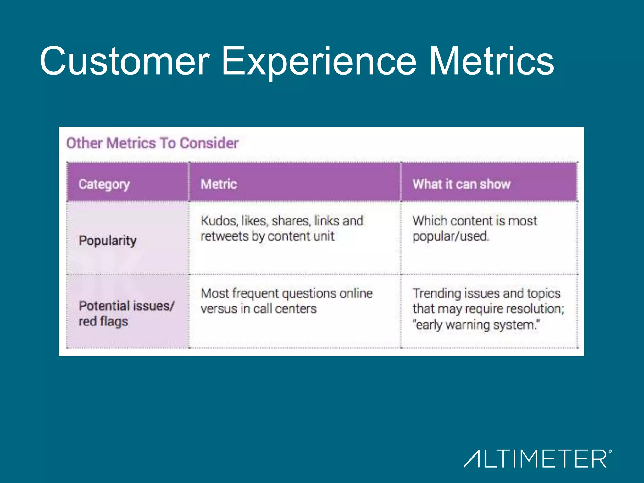Customer Experience Metrics
 