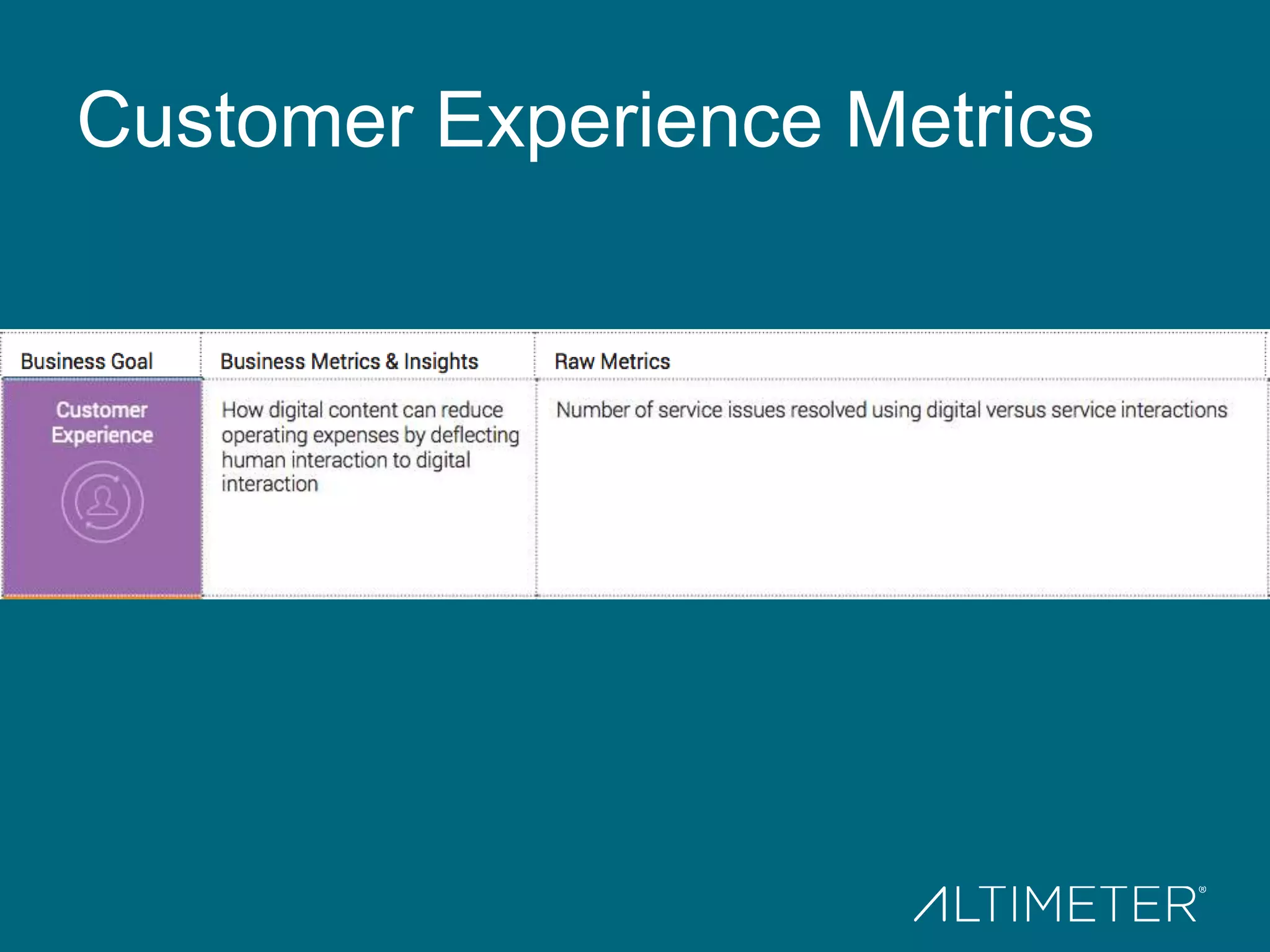 Customer Experience Metrics
 