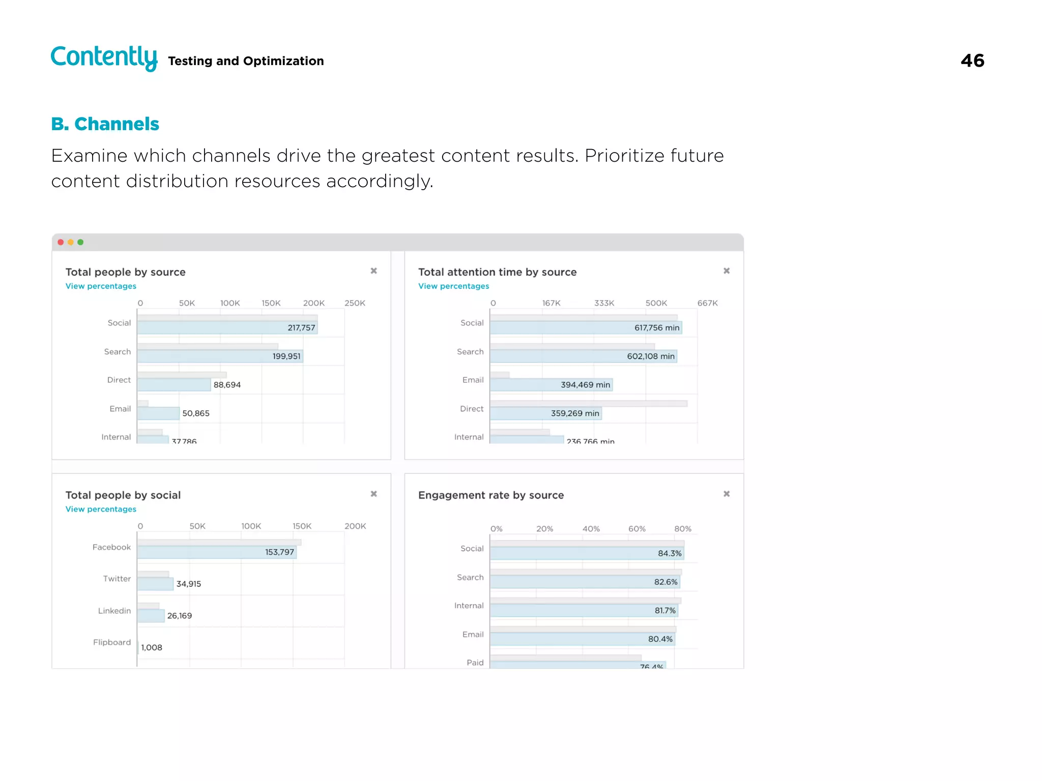 46Testing and Optimization
B. Channels
Examine which channels drive the greatest content results. Prioritize future
content distribution resources accordingly.
 