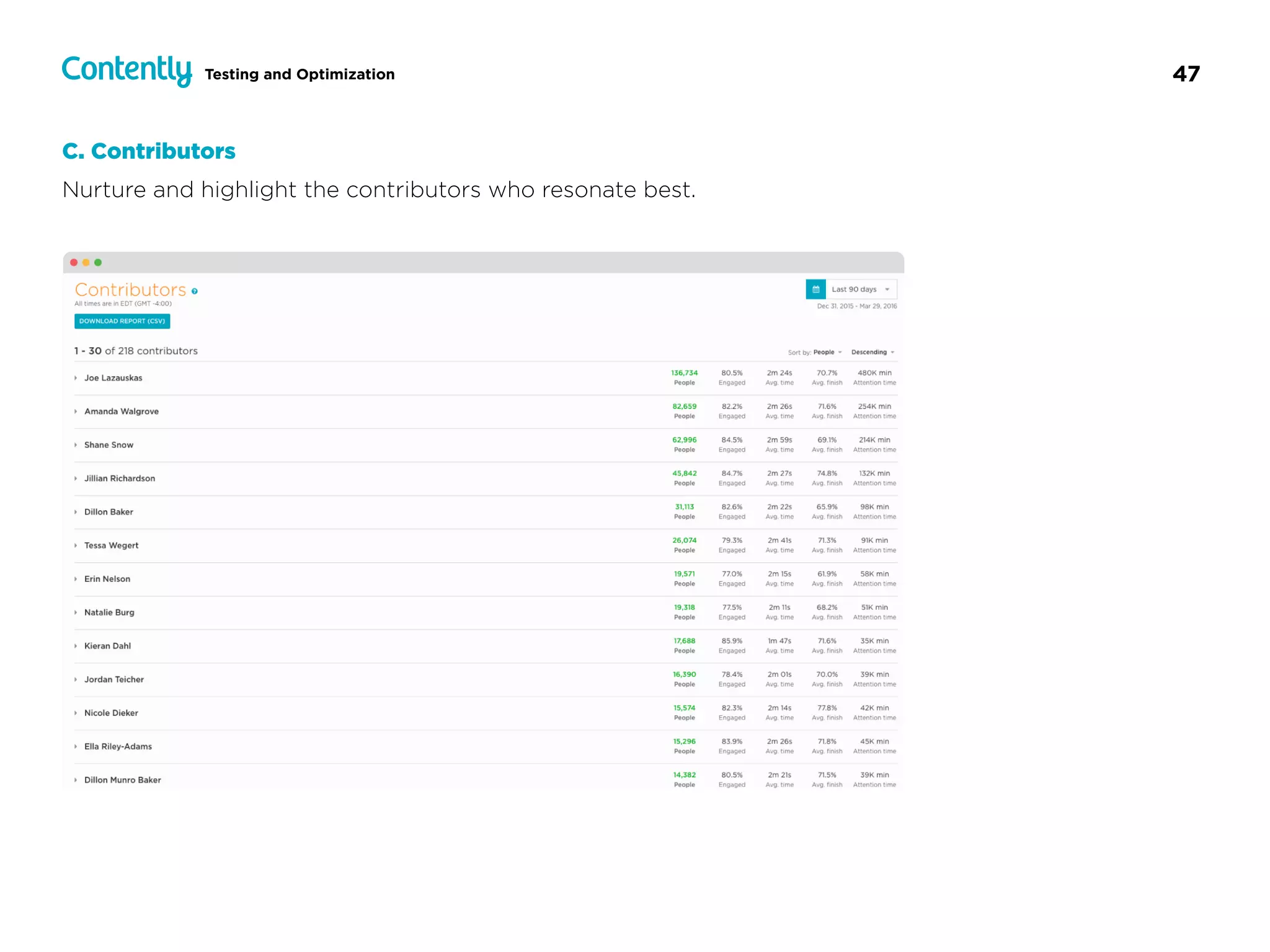 47Testing and Optimization
C. Contributors
Nurture and highlight the contributors who resonate best.
 