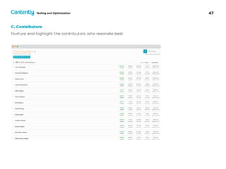 47Testing and Optimization
C. Contributors
Nurture and highlight the contributors who resonate best.
 