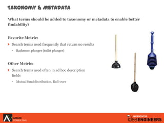 Taxonomy & Metadata

What terms should be added to taxonomy or metadata to enable better
findability?


Favorite Metric:
 ...