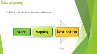 Content migration for sitecore | PPTX