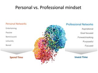 Personal vs. Professional mindset


Personal Networks                    Professional Networks
Entertaining                                     Aspirational
Passive                                         Goal focused
Reminiscent                                  Forward-looking
Leisurely                                         Purposeful
Bored                                               Focused




    Spend Time                             Invest Time
 