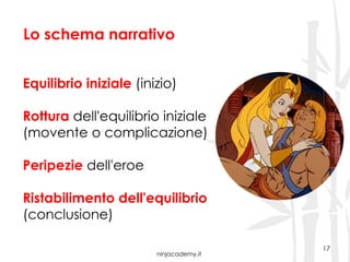 ninjacademy.it
17
Lo schema narrativo
Equilibrio iniziale (inizio)
Rottura dell'equilibrio iniziale
(movente o complicazione)
Peripezie dell'eroe
Ristabilimento dell'equilibrio
(conclusione)
 