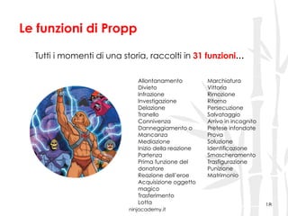 ninjacademy.it
18
Le funzioni di Propp
Tutti i momenti di una storia, raccolti in 31 funzioni…
Allontanamento
Divieto
Infrazione
Investigazione
Delazione
Tranello
Connivenza
Danneggiamento o
Mancanza
Mediazione
Inizio della reazione
Partenza
Prima funzione del
donatore
Reazione dell’eroe
Acquisizione oggetto
magico
Trasferimento
Lotta
Marchiatura
Vittoria
Rimozione
Ritorno
Persecuzione
Salvataggio
Arrivo in incognito
Pretese infondate
Prova
Soluzione
Identificazione
Smascheramento
Trasfigurazione
Punizione
Matrimonio
 