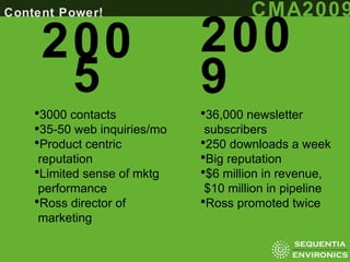 2005 3000 contacts 35-50 web inquiries/mo Product centric reputation Limited sense of mktg performance Ross director of marketing 2009 36,000 newsletter subscribers 250 downloads a week Big reputation $6 million in revenue, $10 million in pipeline Ross promoted twice 