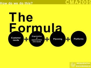 The Formula Customer needs Organizational opportunities and needs Planning Platforms + + + 