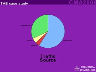 Traffic Source 