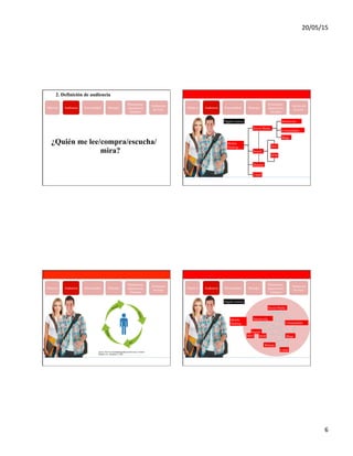 20/05/15	
  
6	
  
www.isdi.es
Definición
	
  de éxito
Plataformas
	
  dispositivos
	
   	
  formatos
PersonalidadAudienciaObjetivo Mensaje
2. Definición de audiencia
¿Quién me lee/compra/escucha/
	
  mira?
www.isdi.es
10
Definición
	
  de éxito
Plataformas
	
  dispositivos
	
   	
  formatos
PersonalidadAudienciaObjetivo Mensaje
Digital Journey
Search
SEO
Mobile
Desktop
SEM
Social Media
Website
	
  
	
  
	
  
e-mail
Interacción
Comunidades
	
  
	
  
Blogs
www.isdi.es
11
Definición
	
  de éxito
Plataformas
	
  dispositivos
	
   	
  formatos
PersonalidadAudienciaObjetivo Mensaje
www.isdi.es
12
Definición
	
  de éxito
Plataformas
	
  dispositivos
	
   	
  formatos
PersonalidadAudienciaObjetivo Mensaje
Digital Journey
SEO
Mobile
Desktop
Social Media
SEM
	
  
	
  
	
  
	
  Website
	
  Interacción
	
  
	
  
	
  
	
  
	
  
Search
Comunidades
	
  Blogs
	
  
	
  
	
  
	
  
	
  
e-mail
 