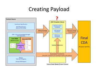 Creating Payload
          ?
 
