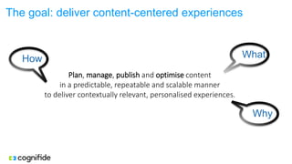 The goal: deliver content-centered experiences
Plan, manage, publish and optimise content
in a predictable, repeatable and scalable manner
to deliver contextually relevant, personalised experiences.
WhatHow
Why
 