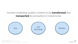 The future of digital marketing. London . Poznań, New York
Clerkenwell House, 67 Clerkenwell Road, London, United Kingdom +44 (0)20 3475 7200
Raw
Self
Describing
Modular
Content modelling enables content to be transformed and
transported to everywhere it needs to be.
 