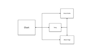 Chart Song
Album Page
Artist Profile
 