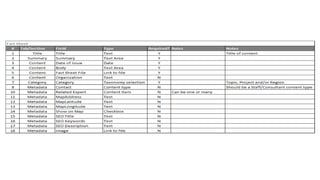 content modelling for personalization
