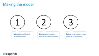 Making the model
 