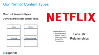 Our ‘Netflix’ Content Types
Mined out the content types.
Defined attributes for content types.
Now before we think…
• Author Experience
• Adaptive Content
• Responsive Design
• Content APIs
• Personalization
SeriesMovie
Episode MemberReview
Let’s talk
Relationships
 