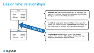 Design time: relationships
A content type is an information asset. It is an abstraction that
captures the essential characteristics (attributes) of content that
distinguish it from all other kinds of content.
An attribute is a property of a content type. For example, the
content type Person may have three attributes, age, name, and
title. Collectively, the attributes define what a content type is.
A relationship defines how one content type relates to
another. There are many different types of relationship (e.g.
whole-part) depending on the level of detail.
Event
Venue
name
logo
description
address
capacity
cost
name
logo
summary
organiser
startDate
endDate
 