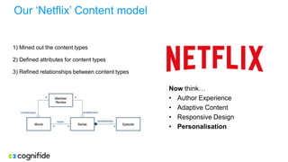Our ‘Netflix’ Content model
1) Mined out the content types
2) Defined attributes for content types
3) Refined relationships between content types
Now think…
• Author Experience
• Adaptive Content
• Responsive Design
• Personalisation
 