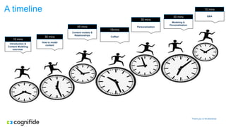 A timeline
Introduction &
Content Modeling
overview
How to model
content
Content models &
Relationships
Coffee!
Personalization
Modeling &
Personalization
15 mins
30 mins
45 mins
15mins
30 mins
30 mins Q&A
15 mins
Thank you to Shutterstock
 