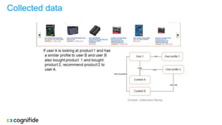 Collected data
 
