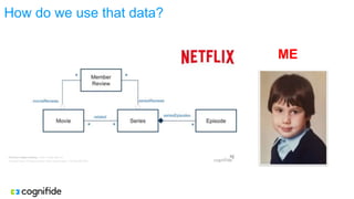 How do we use that data?
ME
 