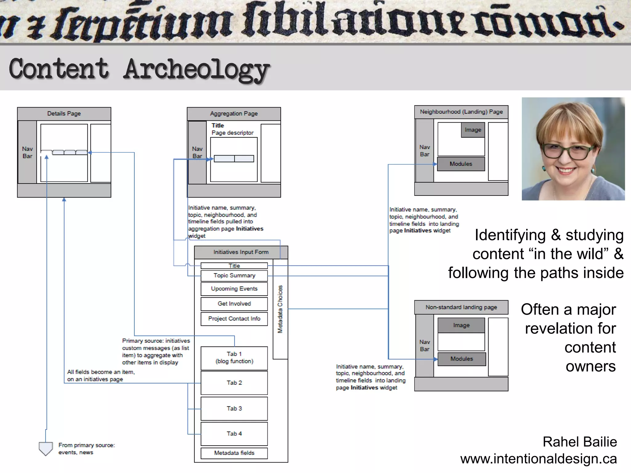 Content Archeology

Identifying & studying
content “in the wild” &
following the paths inside

Often a major
revelation for
content
owners

Rahel Bailie
www.intentionaldesign.ca

 