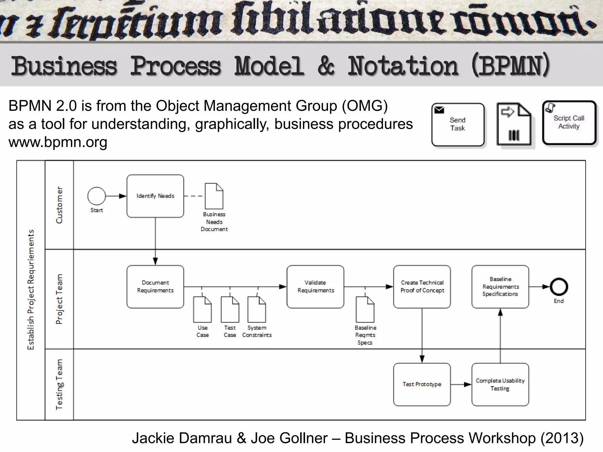 Business Process Model & Notation (BPMN)
BPMN 2.0 is from the Object Management Group (OMG)
as a tool for understanding, graphically, business procedures
www.bpmn.org

Jackie Damrau & Joe Gollner – Business Process Workshop (2013)

 