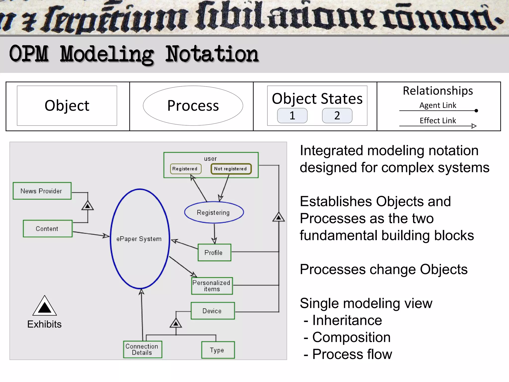 OPM Modeling Notation
Object

Process

Object States
1

2

Relationships
Agent Link
Effect Link

Integrated modeling notation
designed for complex systems
Establishes Objects and
Processes as the two
fundamental building blocks
Processes change Objects

Exhibits

Single modeling view
- Inheritance
- Composition
- Process flow

 
