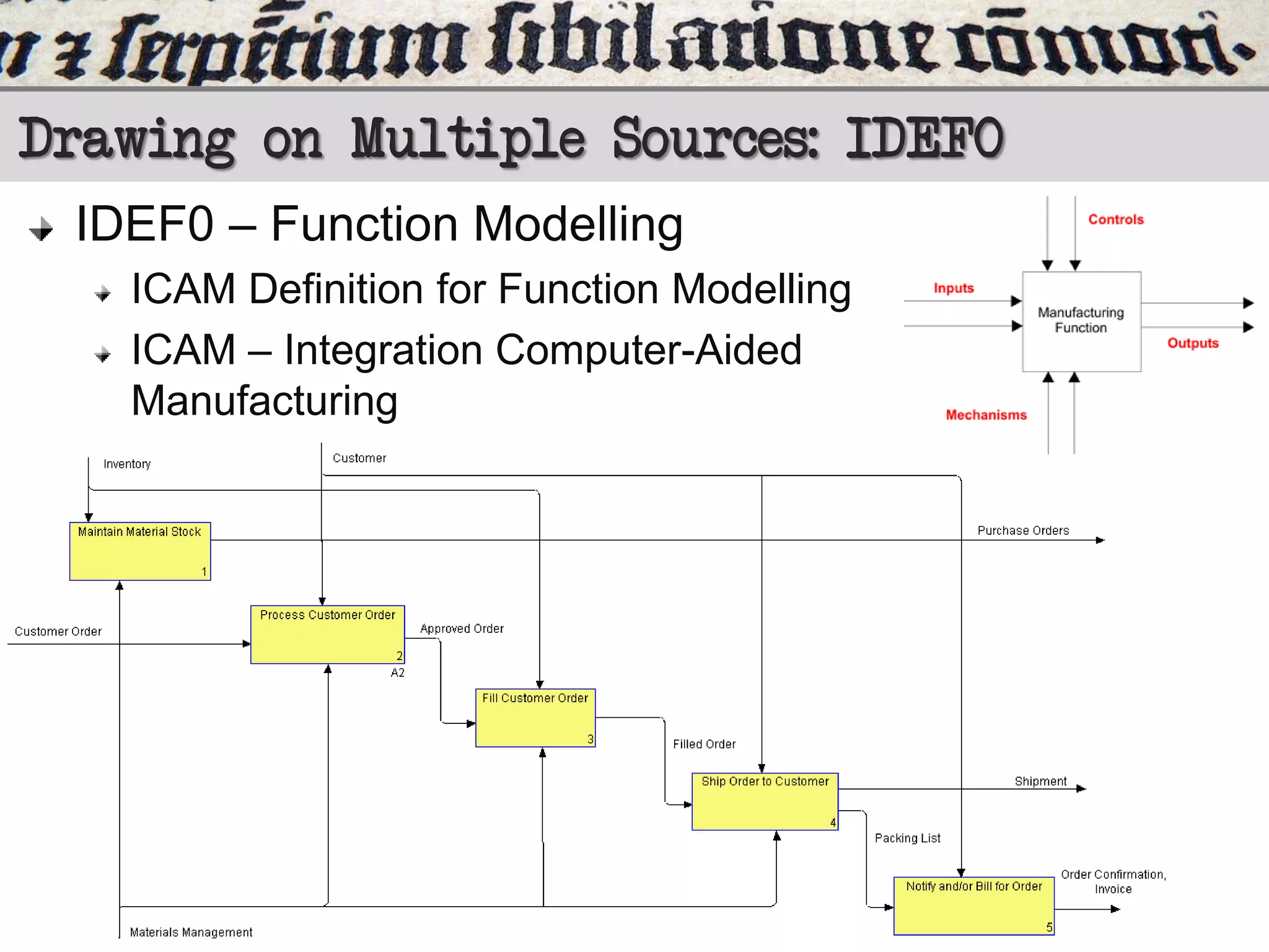 Drawing on Multiple Sources: IDEF0
IDEF0 – Function Modelling
ICAM Definition for Function Modelling
ICAM – Integration Computer-Aided
Manufacturing

 