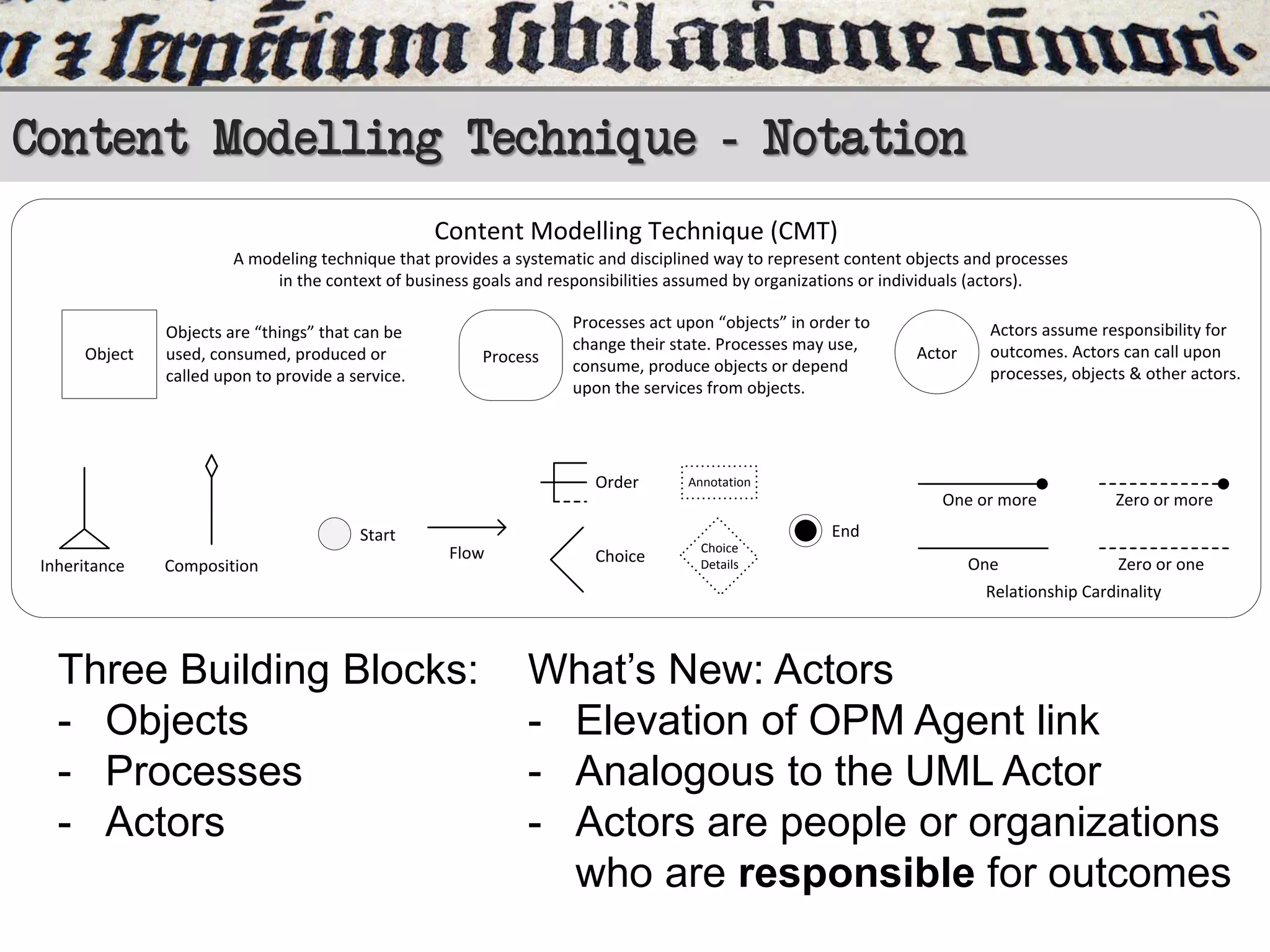 Content Modelling Technique - Notation
Content Modelling Technique (CMT)
A modeling technique that provides a systematic and disciplined way to represent content objects and processes
in the context of business goals and responsibilities assumed by organizations or individuals (actors).

Object

Objects are “things” that can be
used, consumed, produced or
called upon to provide a service.

Process

Processes act upon “objects” in order to
change their state. Processes may use,
consume, produce objects or depend
upon the services from objects.

Order
Start
Inheritance

Composition

Choice
Details

Actors assume responsibility for
outcomes. Actors can call upon
processes, objects & other actors.

Annotation

Choice

Actor

One or more

Zero or more

End
Flow

One

Zero or one

Relationship Cardinality

Three Building Blocks:
- Objects
- Processes
- Actors

What’s New: Actors
- Elevation of OPM Agent link
- Analogous to the UML Actor
- Actors are people or organizations
who are responsible for outcomes

 